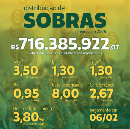 Infogr&aacute;fico de Distribui&ccedil;&atilde;o de Sobras