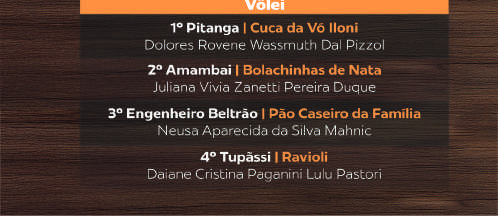 Resultados Receitas de Origem da Família Coamo